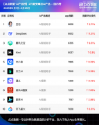 也让用户对于其后续的版本满待